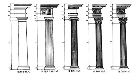 羅馬柱子|羅馬五柱式:基本解釋,古羅馬五種柱式,多立克柱式,愛奧尼柱式,科。